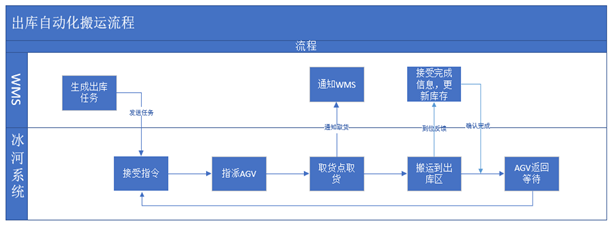 1623315487748323.png image.png