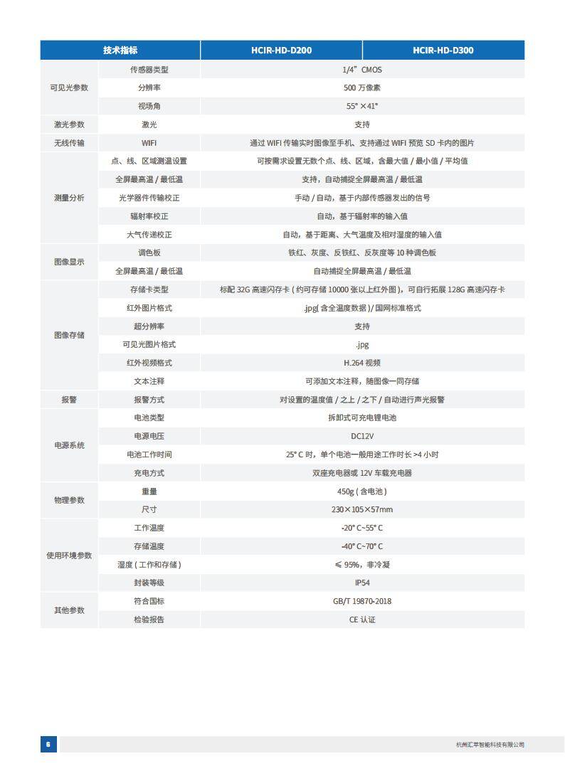 1745893903459938.jpg 2025匯萃智能紅外產品手冊_16.jpg