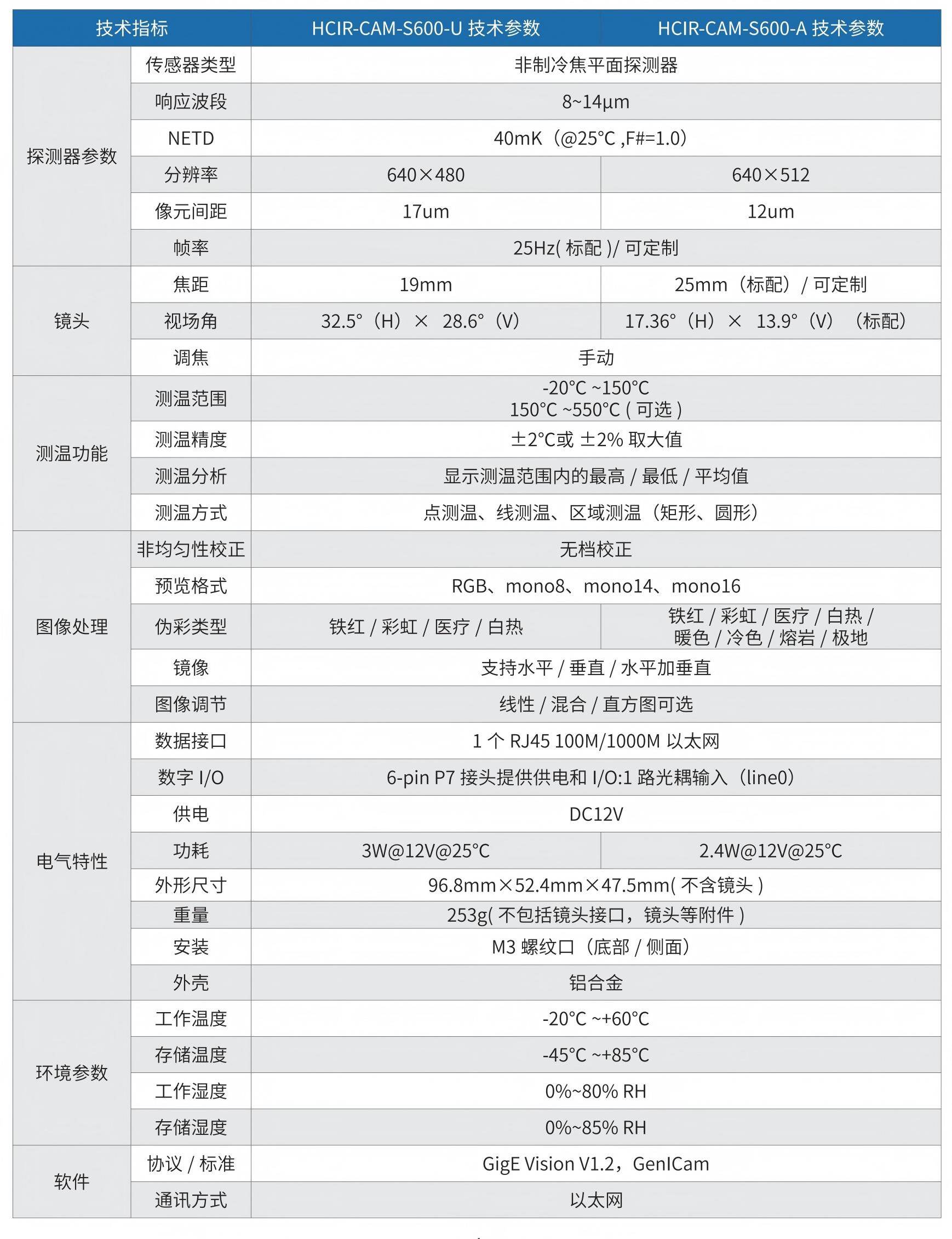 紅外熱成像工業(yè)相機(jī) HCIR-CAM-S600用戶手冊_07.jpg