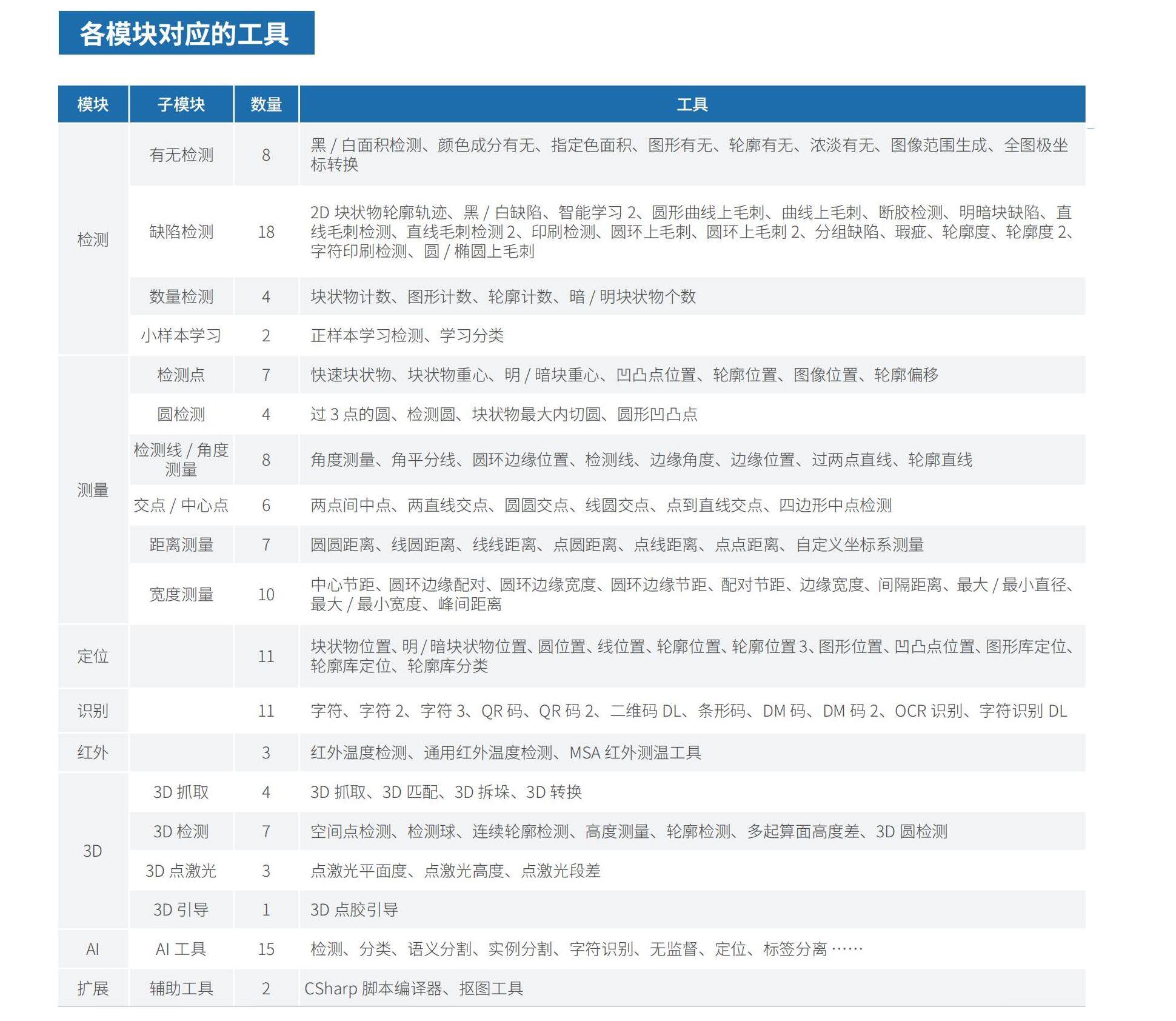 1762160594546968.jpg 【閱讀版】通用智能高速機(jī)器視覺平臺_Ver2025_15(2).jpg